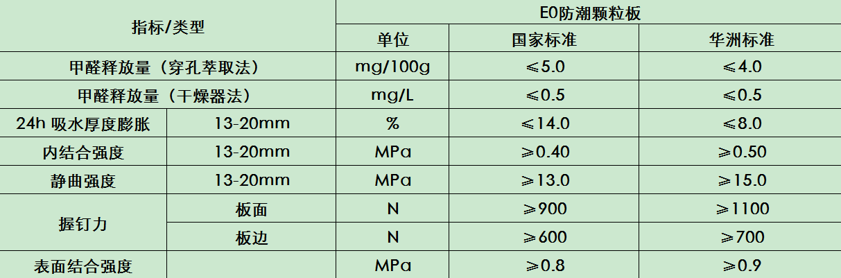 華洲木業(yè) | 拯救雨季潮濕，F(xiàn)4星防潮實(shí)木顆粒板(圖5)