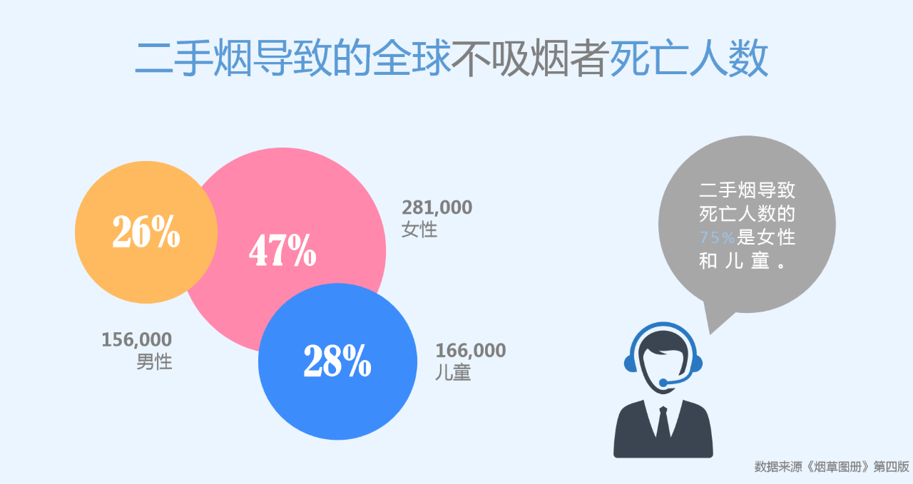 世界無煙日丨為了您愛的人，請放下手中的煙(圖5)