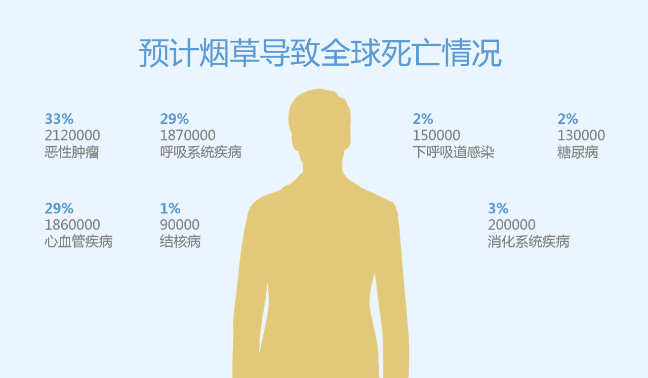 世界無煙日丨為了您愛的人，請放下手中的煙(圖3)