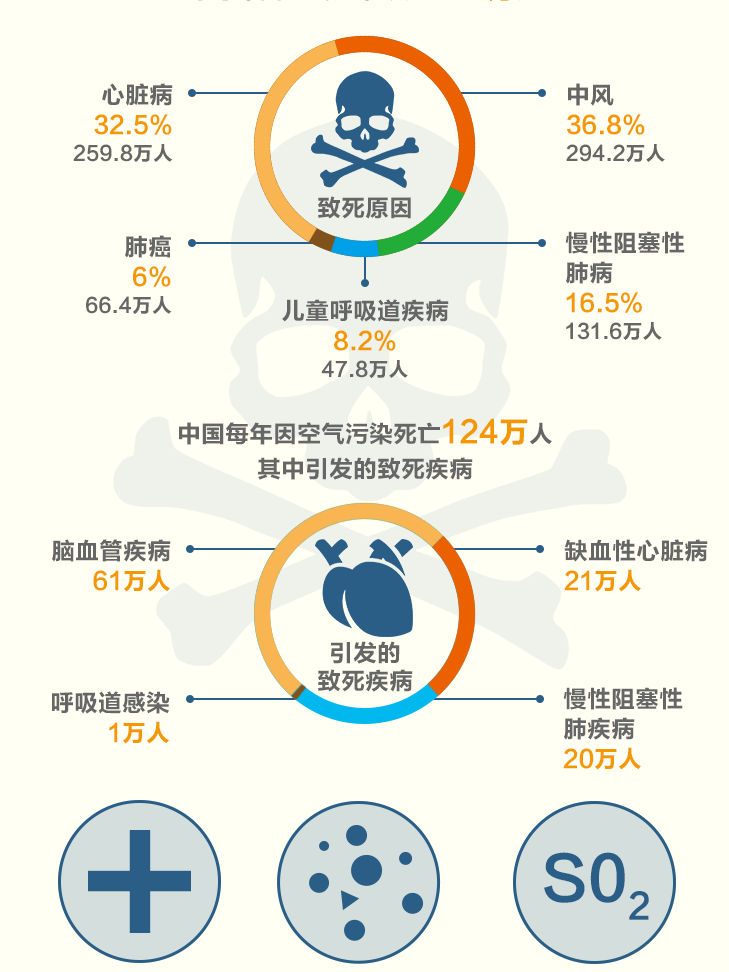 那些被低估的室內(nèi)空氣污染(圖1)