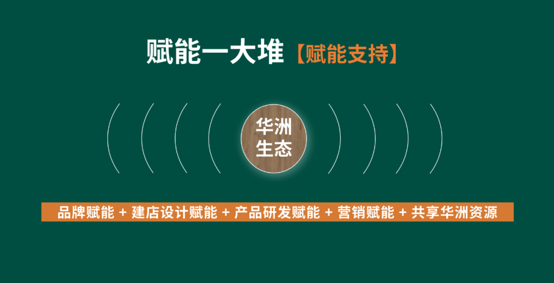 【華洲 · 直播回顧】“板”市重構(gòu)，新風(fēng)口，新商機(jī)！(圖6)