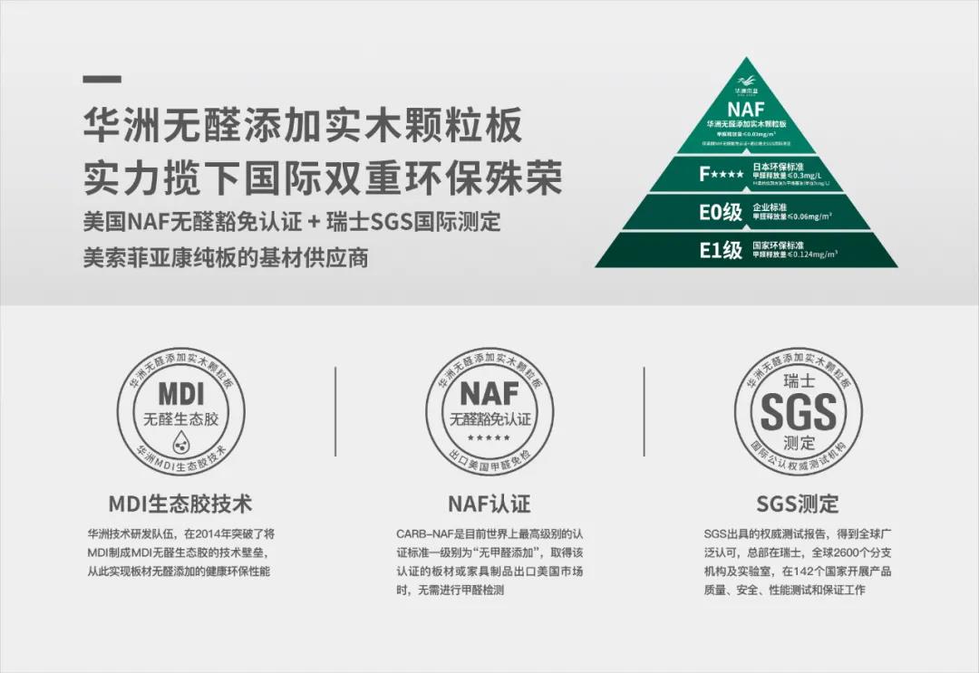 從E1到“無醛添加”，帶你了解環(huán)保板材的主流等級(圖4)