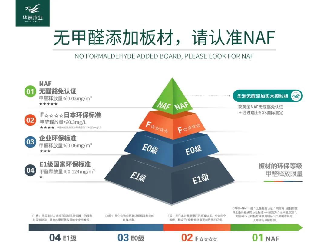 華洲環(huán)保發(fā)展史：1998 — 未來(圖3)