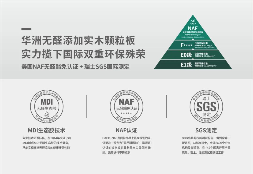 MDI : 一個(gè)實(shí)現(xiàn)板材無(wú)醛添加的“老江湖”(圖2)