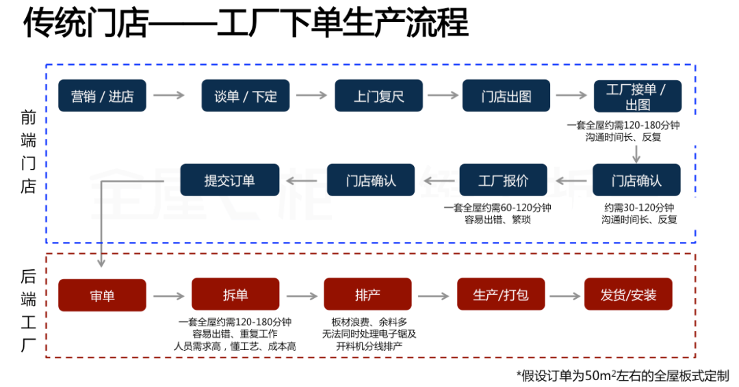 華洲木業(yè)x酷家樂(lè)x全屋E柜前后端一體化，助力中小定制企業(yè)數(shù)字化升級(jí)！(圖1)